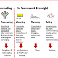 Exploring Methods in Strategic Foresight Analysis